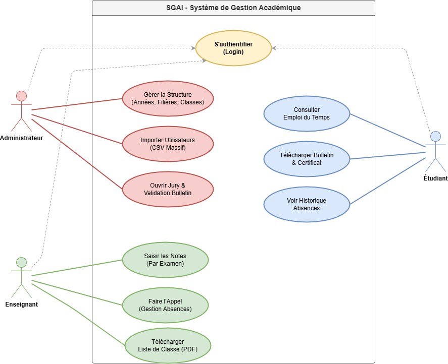 Use Case Diagram